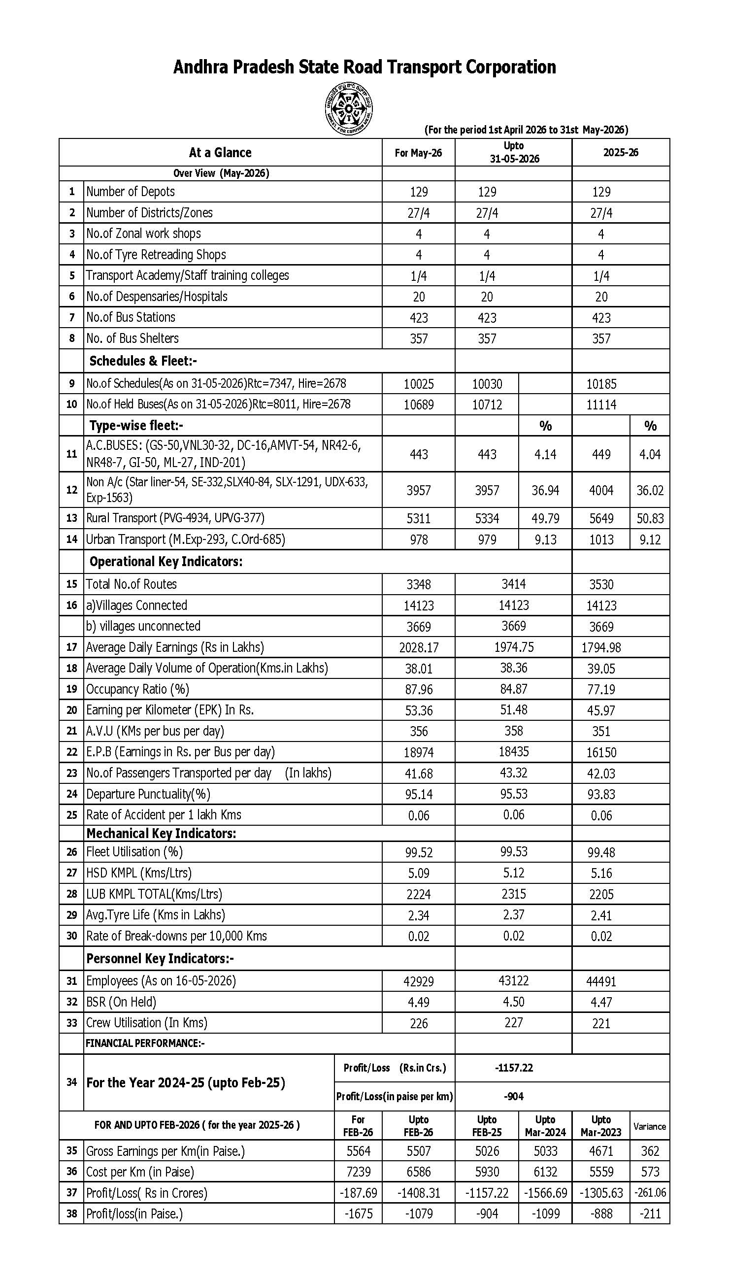 atglance feb